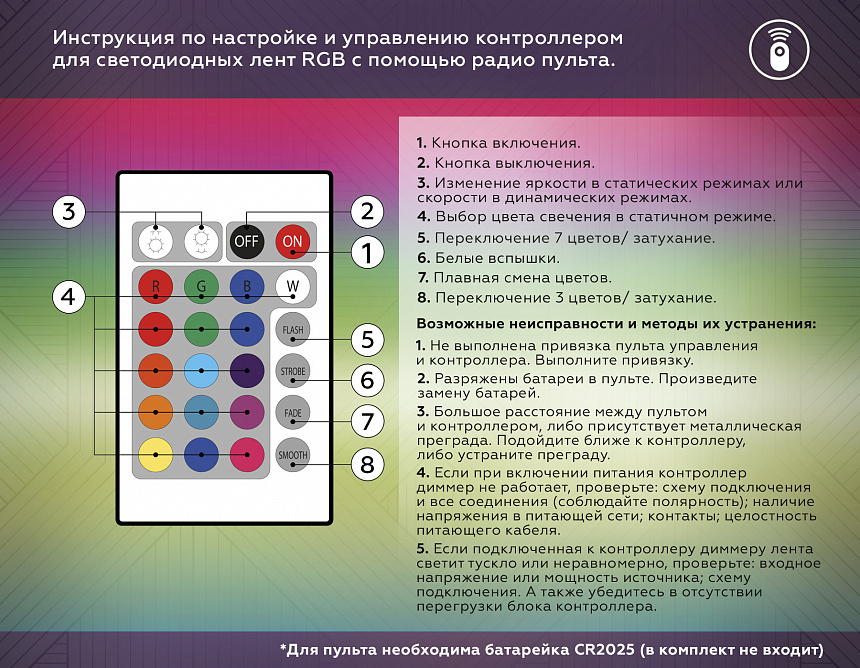 GS11301 контроллер RGB 18A 12V 216W/ 24V 432W (ПДУ Радио 2.4G CR2025)